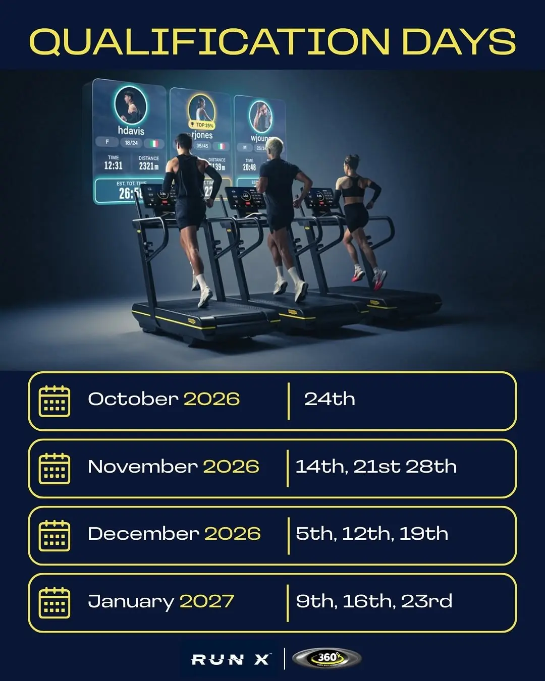 Runners on treadmills above the RUN X qualifying dates at Three Sixty Fitness