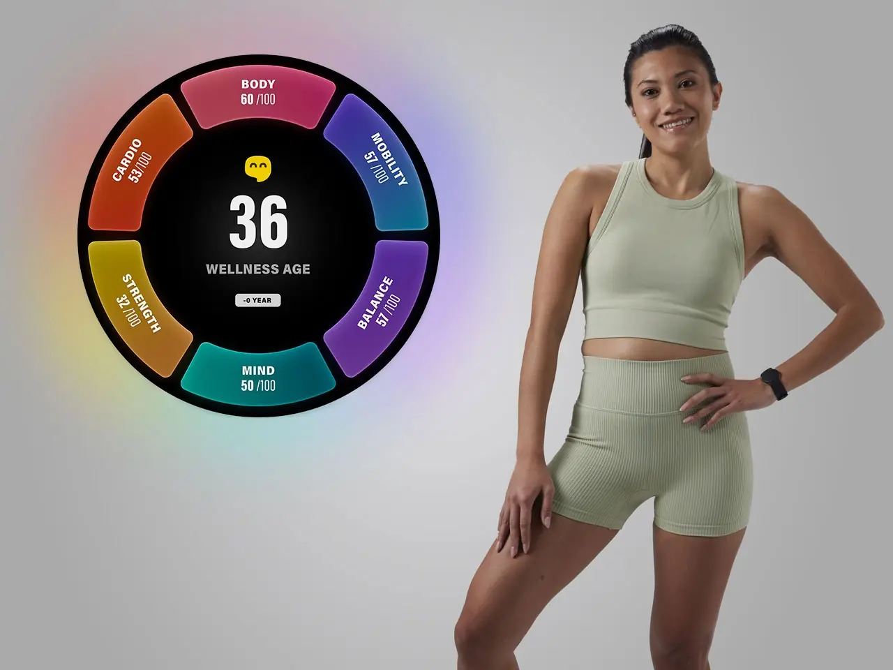 A Technogym Checkup Wellness Age result screen